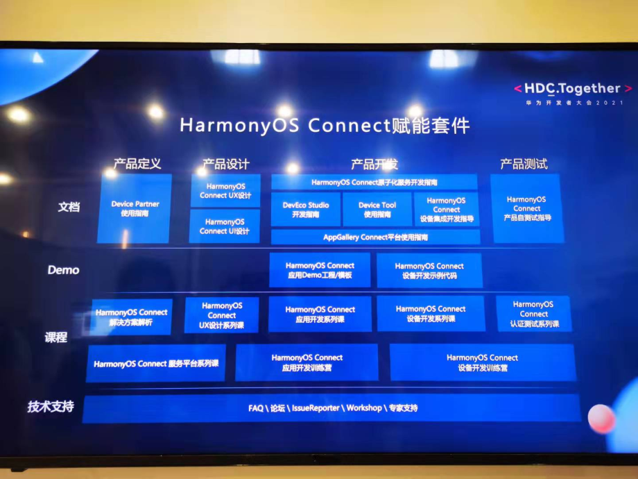 #星光计划1.0# OpenHarmony 产品经理带你回顾华为HDC大会-开源基础软件社区