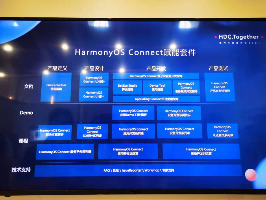 #星光计划1.0# OpenHarmony 产品经理带你回顾华为HDC大会-鸿蒙开发者社区