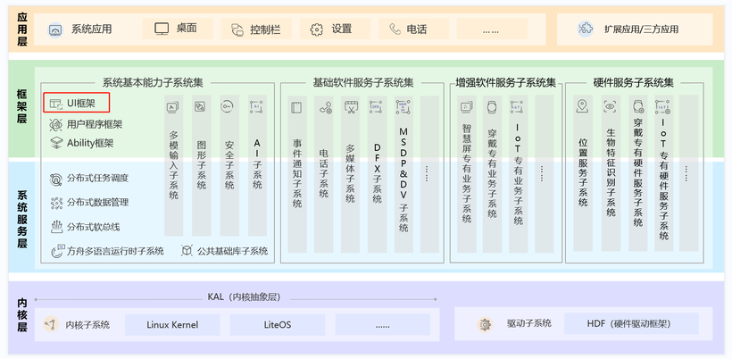 #星光计划2.0# OpenHarmony 源码解析之JavaScriptAPI-NAPI实践-鸿蒙开发者社区