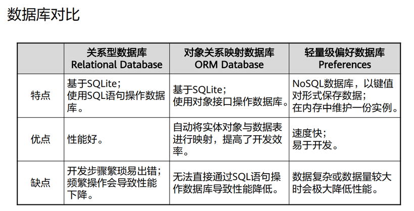 harmony应用开发必掌握内容整理—架构到开发到发布-鸿蒙开发者社区