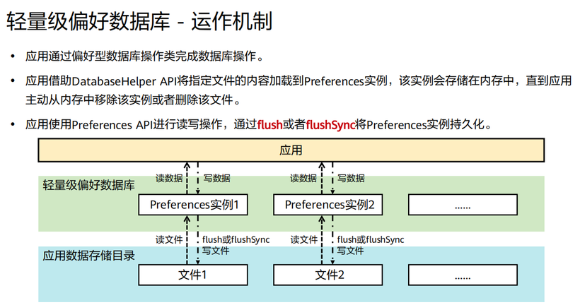 harmony应用开发必掌握内容整理—架构到开发到发布-鸿蒙开发者社区