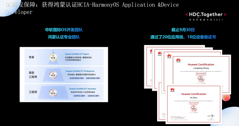 #星光计划1.0# OpenHarmony 产品经理带你回顾华为HDC大会-鸿蒙开发者社区