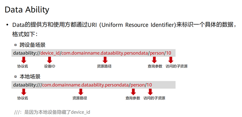 harmony应用开发必掌握内容整理—架构到开发到发布-鸿蒙开发者社区