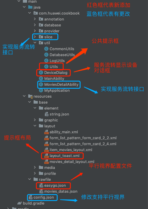 轻松玩转HDC2021趣味闯关赛平行视界服务流转-鸿蒙开发者社区