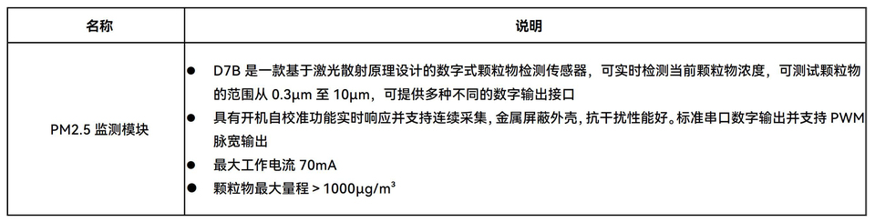 启航KS_IoT智能开发套件硬件使用指导手册-鸿蒙开发者社区