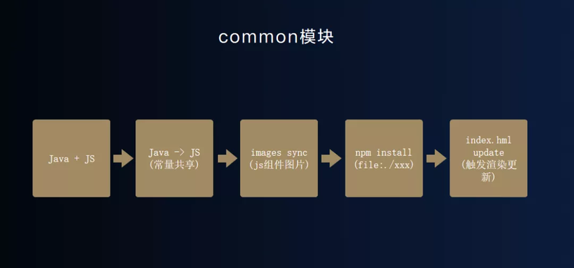 # HDC2021技术分论坛：广发证券携手HarmonyOS打造智慧金融服务-鸿蒙开发者社区