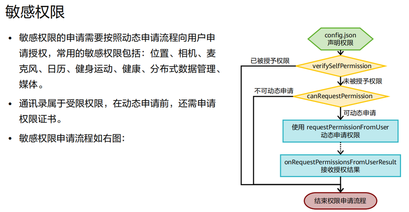 harmony应用开发必掌握内容整理—架构到开发到发布-鸿蒙开发者社区