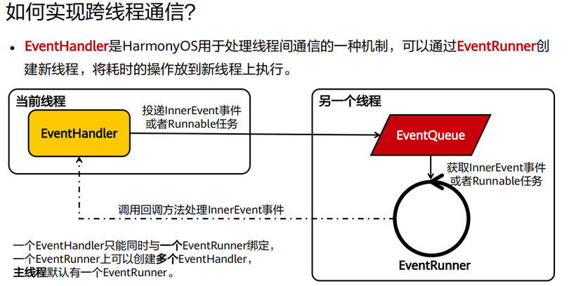 harmony应用开发必掌握内容整理—架构到开发到发布-鸿蒙开发者社区