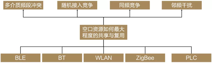 HDC2021技术分论坛：分布式软时钟有多重要？-鸿蒙开发者社区