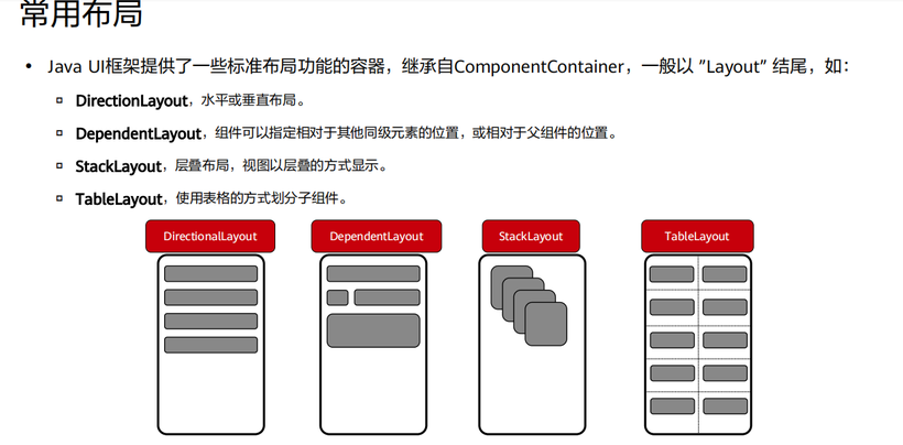 harmony应用开发必掌握内容整理—架构到开发到发布-鸿蒙开发者社区