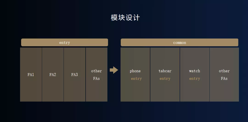 # HDC2021技术分论坛：广发证券携手HarmonyOS打造智慧金融服务-鸿蒙开发者社区