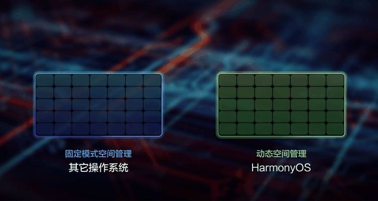 HDC2021技术分论坛：HarmonyOS内核技术大揭秘！-开源基础软件社区