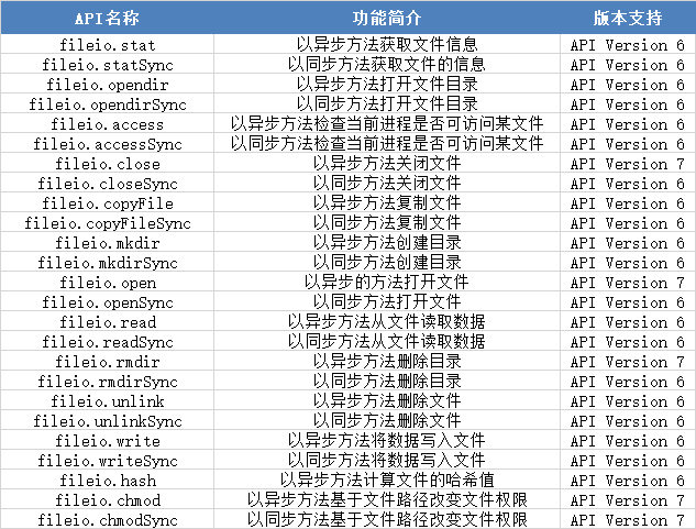  OpenHarmony 源码解析之JavaScript（文件管理API）-鸿蒙开发者社区