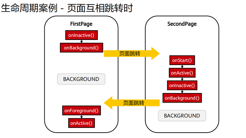 harmony应用开发必掌握内容整理—架构到开发到发布-鸿蒙开发者社区