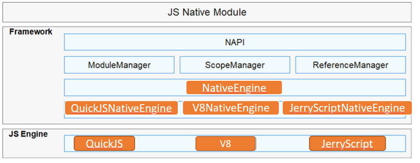 OpenHarmony 源码解析之JavaScript API框架(NAPI)-鸿蒙开发者社区