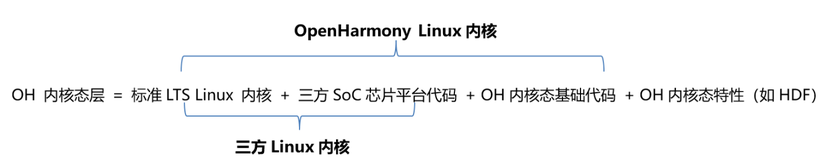 4412开发板移植openharmony3.0标准版-原来移植ohos可以这样简单!-鸿蒙开发者社区