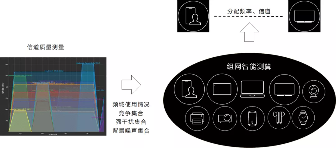 HDC2021技术分论坛：异构组网如何解决共享资源冲突？-鸿蒙开发者社区