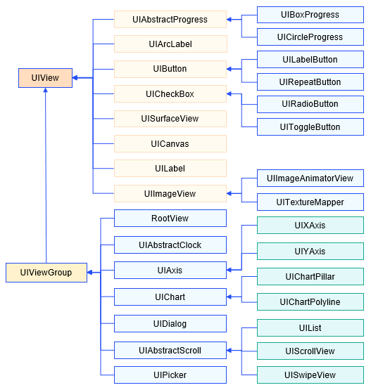 #星光计划2.0# OpenHarmony 源码解析之图形子系统（UI）-开源基础软件社区
