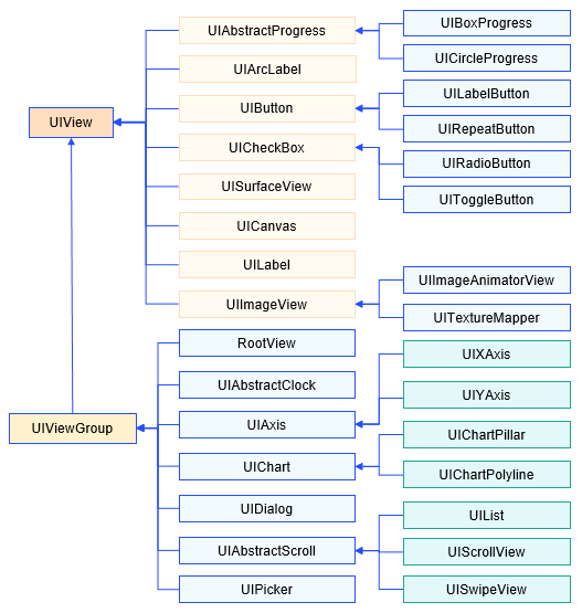 #星光计划2.0# OpenHarmony 源码解析之图形子系统（UI）-鸿蒙开发者社区