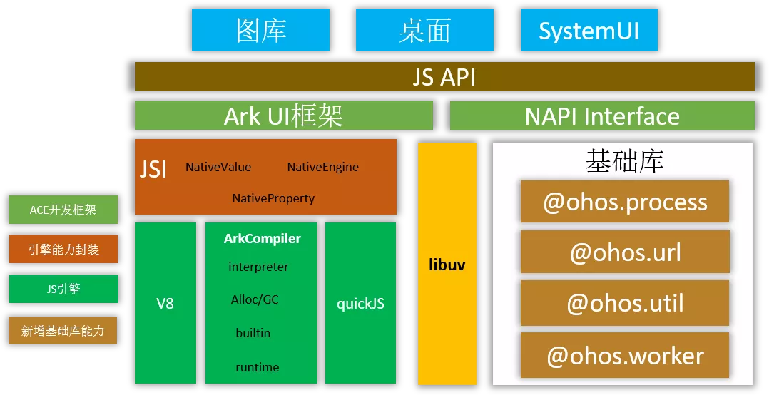 HarmonyOS API Version 7版本特性说明-鸿蒙开发者社区