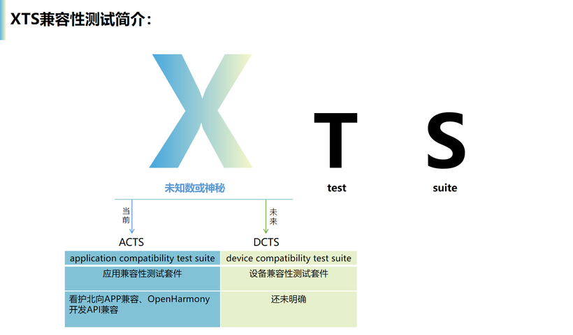  #星光计划2.0# OpenHarmony XTS兼容性测试分享-鸿蒙开发者社区