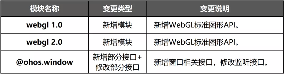 HarmonyOS API Version 7版本特性说明-鸿蒙开发者社区