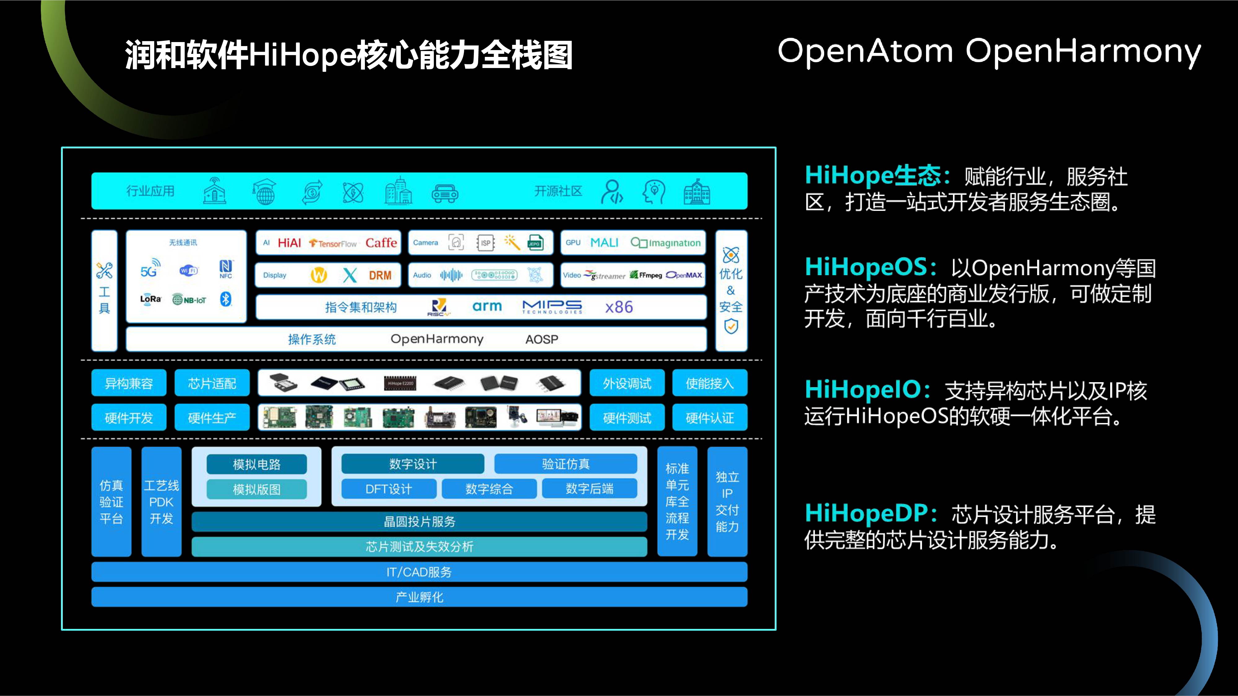 【重磅发布】基于OpenHarmony的HiHopeOS操作系统首发来袭-鸿蒙开发者社区