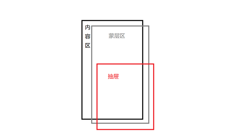 #星光计划2.0# HarmonyOS 自定义组件之上拉抽屉-鸿蒙开发者社区