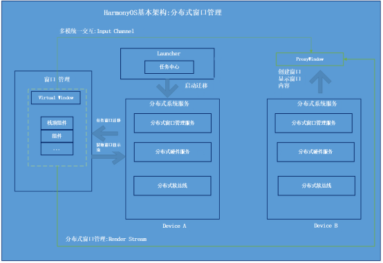 #星光计划2.0#HarmonyOS分布式应用框架深入解读-鸿蒙开发者社区