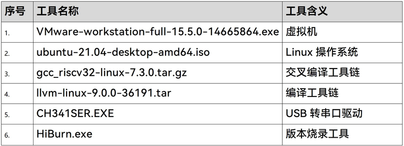  #星光计划2.0#基于3861智能开发套件软件开发环境搭建-鸿蒙开发者社区