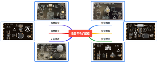 首发！成功移植OpenHarmony到瑞芯微RK2206开发板，即将开源~-鸿蒙开发者社区