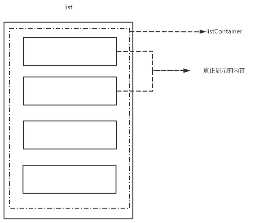 #星光计划2.0#HarmonyOS开发,从listContainer谈容器类控件的使用-鸿蒙开发者社区