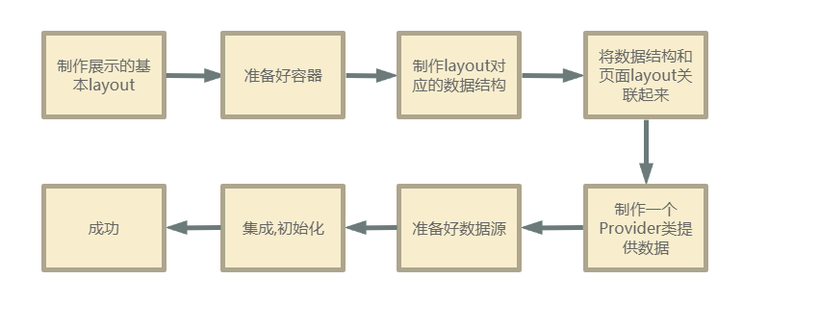 #星光计划2.0#HarmonyOS开发,从listContainer谈容器类控件的使用-鸿蒙开发者社区