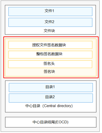 #星光计划2.0#安全子系统之应用签名与验签-鸿蒙开发者社区