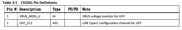CS5261 USB Type-C到HDMI转换器设计|CS5261参考电路-开源基础软件社区