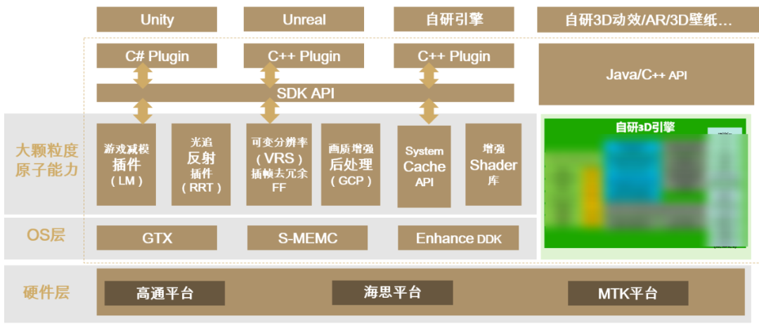 HarmonyOS新能力让数据多端协同更便捷，数据跨端迁移更高效！-鸿蒙开发者社区