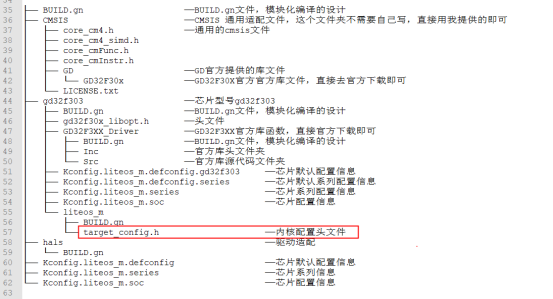 OpenHarmony轻量系统解耦设计思想-鸿蒙开发者社区