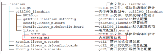 从零移植OpenHarmony轻量系统【2】Board和SoC解耦的设计思路-鸿蒙开发者社区