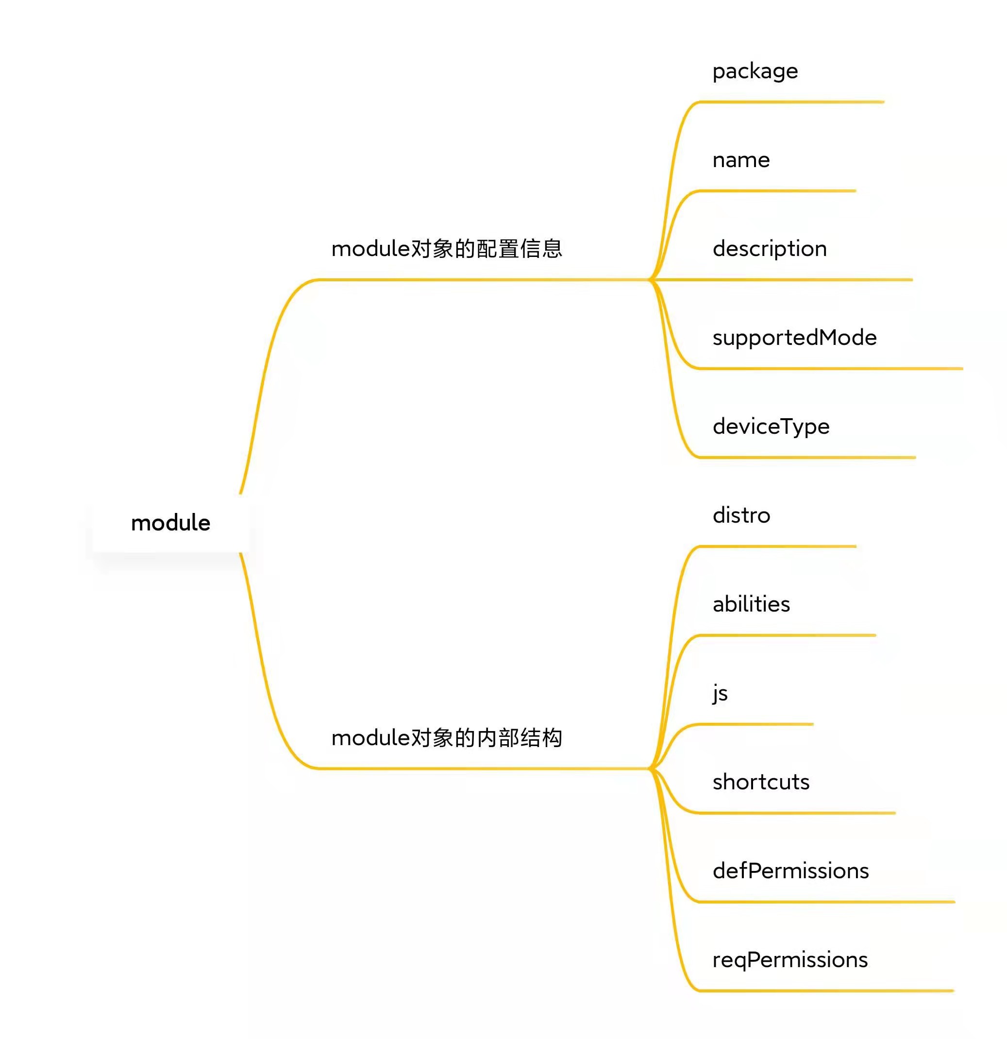 【木棉花】 知识分享——HarmonyOS APP和HAP的组成(下)-鸿蒙开发者社区