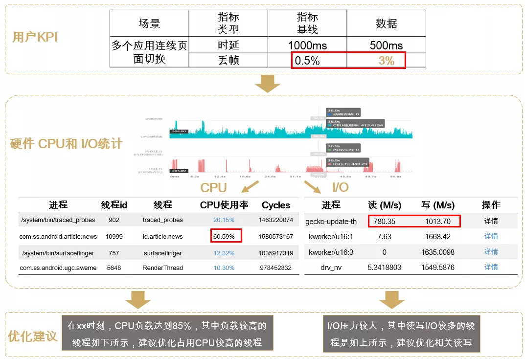 HarmonyOS新能力让数据多端协同更便捷，数据跨端迁移更高效！-鸿蒙开发者社区