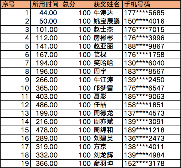 【获奖名单】HarmonyOS 2021「知识竞赛」获奖名单公布！-鸿蒙开发者社区