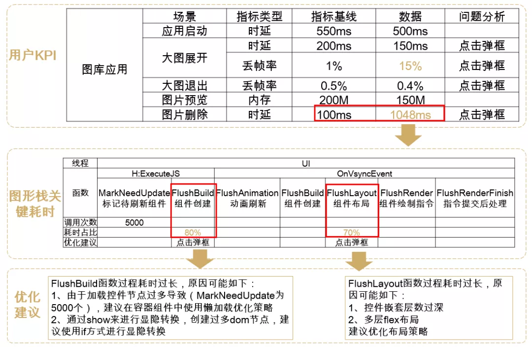 HarmonyOS新能力让数据多端协同更便捷，数据跨端迁移更高效！-鸿蒙开发者社区