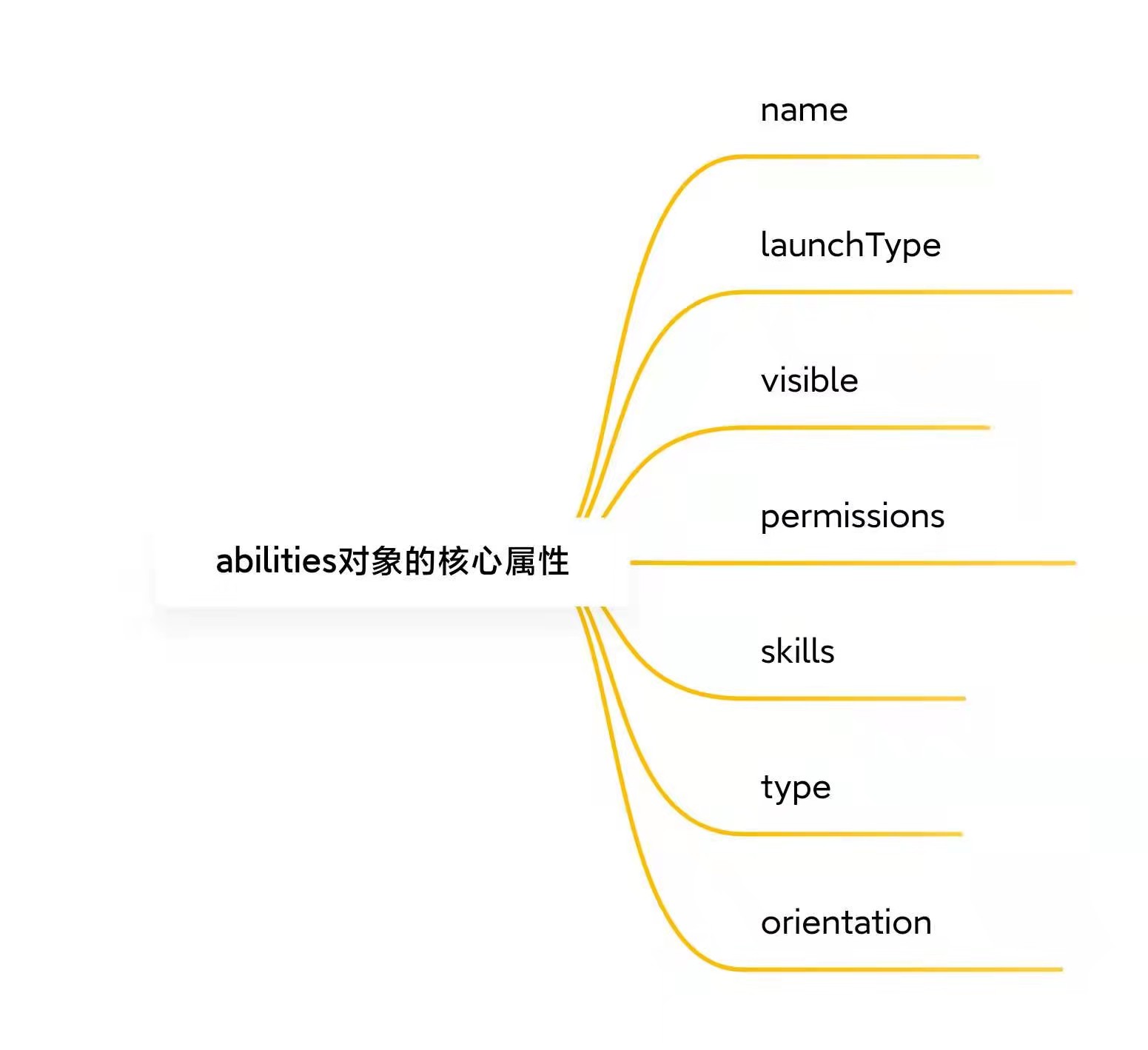 【木棉花】 知识分享——HarmonyOS APP和HAP的组成(下)-鸿蒙开发者社区