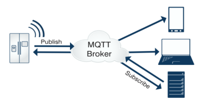 OpenHarmony轻量系统开发【11】移植MQTT-鸿蒙开发者社区