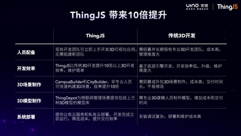 ThingJS如何为低门槛3D可视化开发赋能-鸿蒙开发者社区