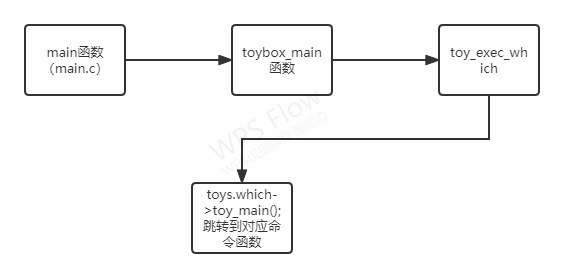 openharmony第三方库toybox添加vi/crontab命令 -鸿蒙开发者社区