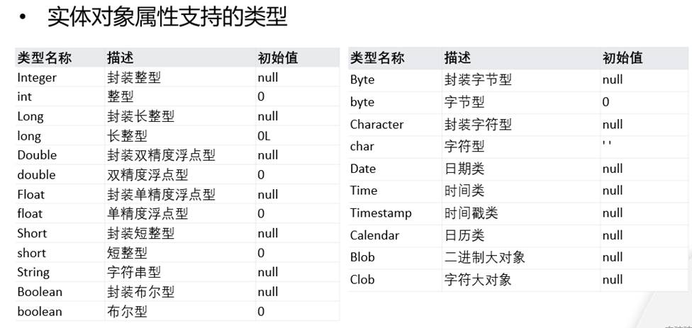 HarmonyOS数据库篇之三——ORM对象关系映射数据库-鸿蒙开发者社区