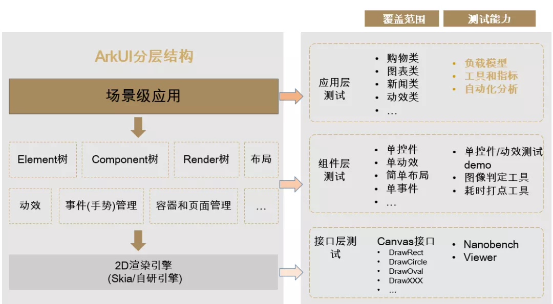 HarmonyOS新能力让数据多端协同更便捷，数据跨端迁移更高效！-鸿蒙开发者社区