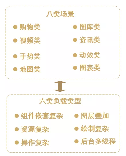 HarmonyOS新能力让数据多端协同更便捷，数据跨端迁移更高效！-鸿蒙开发者社区