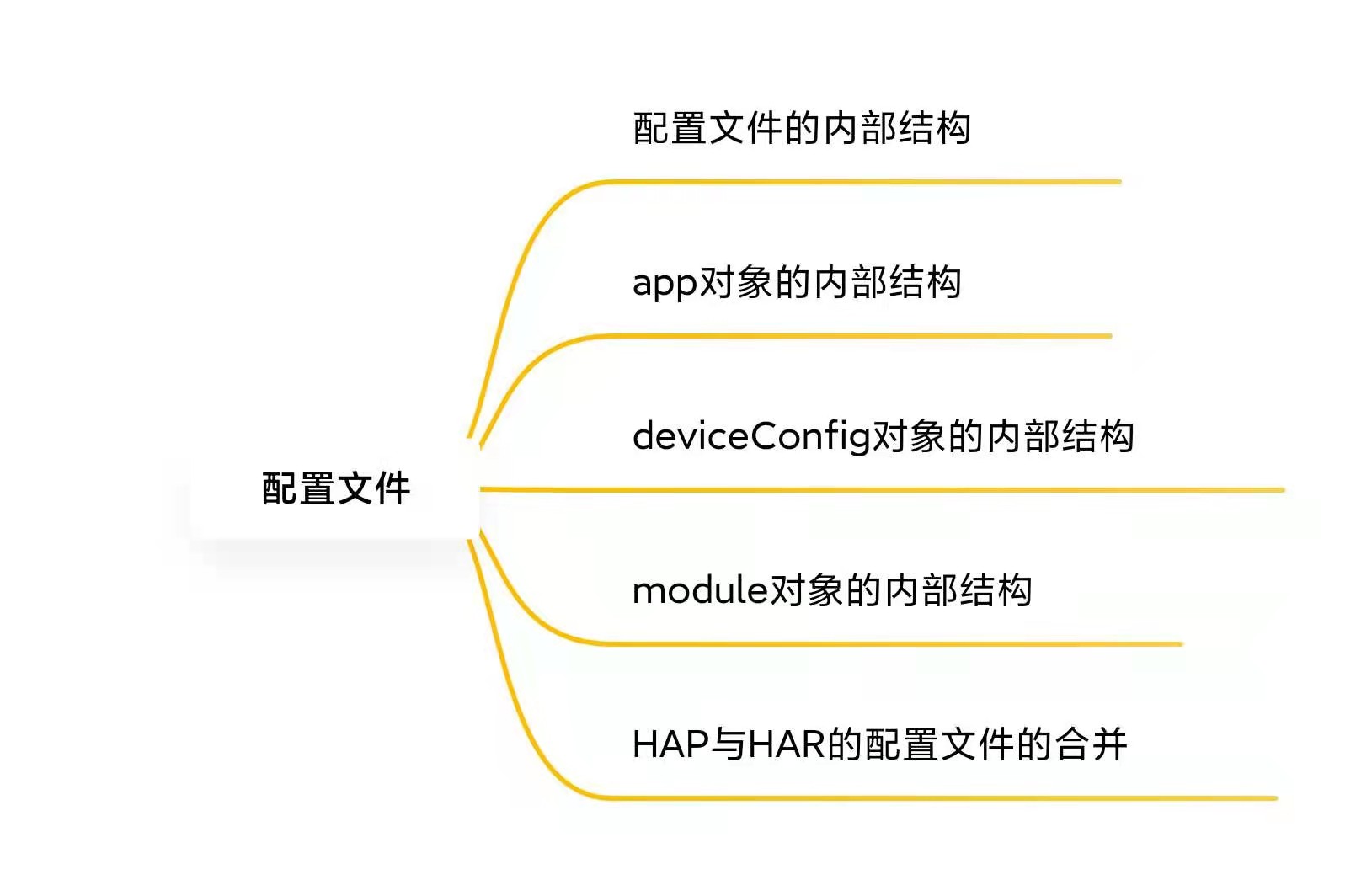 【木棉花】 知识分享——HarmonyOS APP和HAP的组成(下)-开源基础软件社区